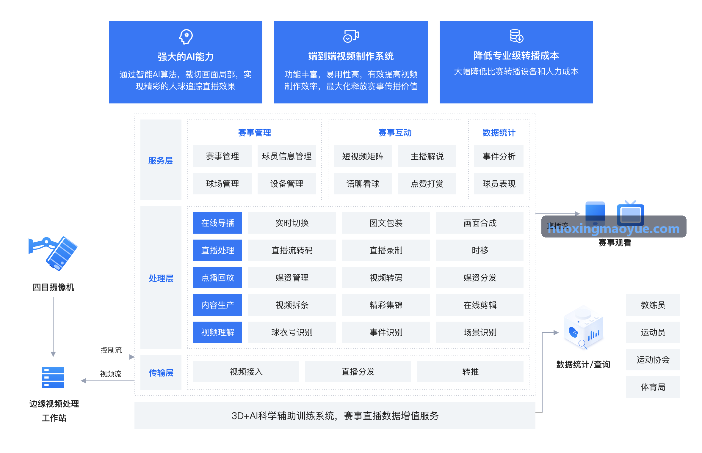 火星体育终点地毯天线铺设与计时主机实测画面